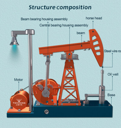 Pompe d'extraction de pétrole complète en kit - Maquette technique motorisée de 219 pièces