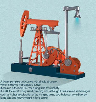 Pompe d'extraction de pétrole complète en kit - Maquette technique motorisée de 219 pièces