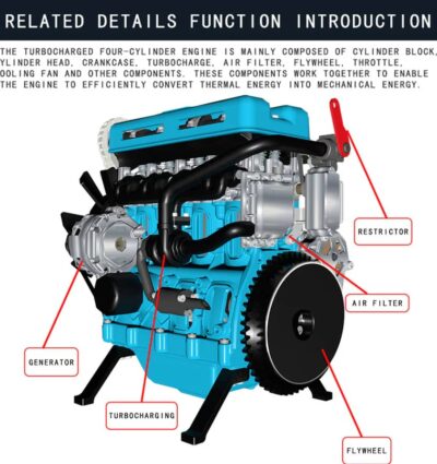 Moteur miniature 4 cylindres L4 Turbocompressé complet en kit - Maquette technique motorisée de 364 pièces